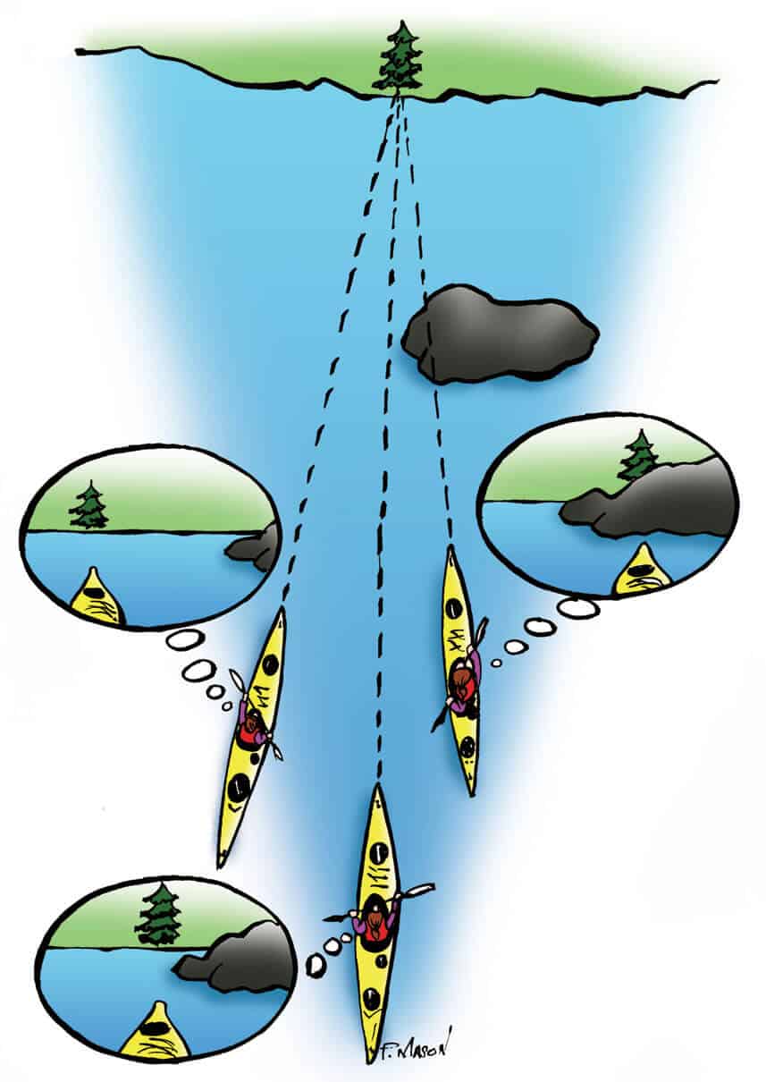 illustration showing a sea kayaking getting the range on three different items to help paddle in a straight line