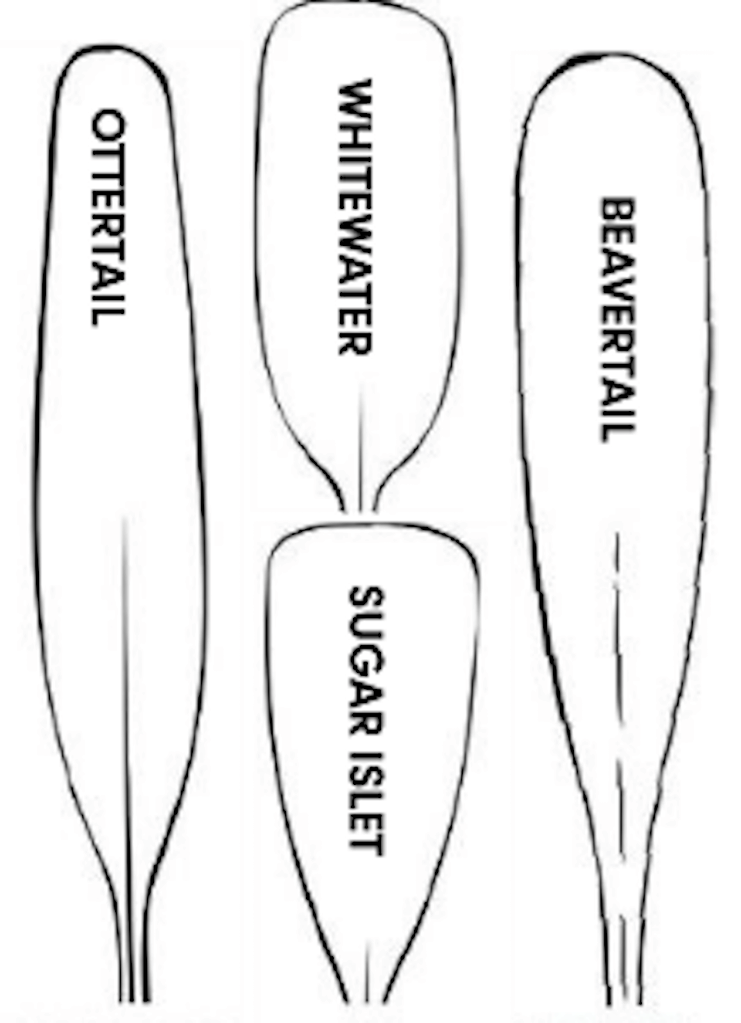 Four different shapes of paddle blades