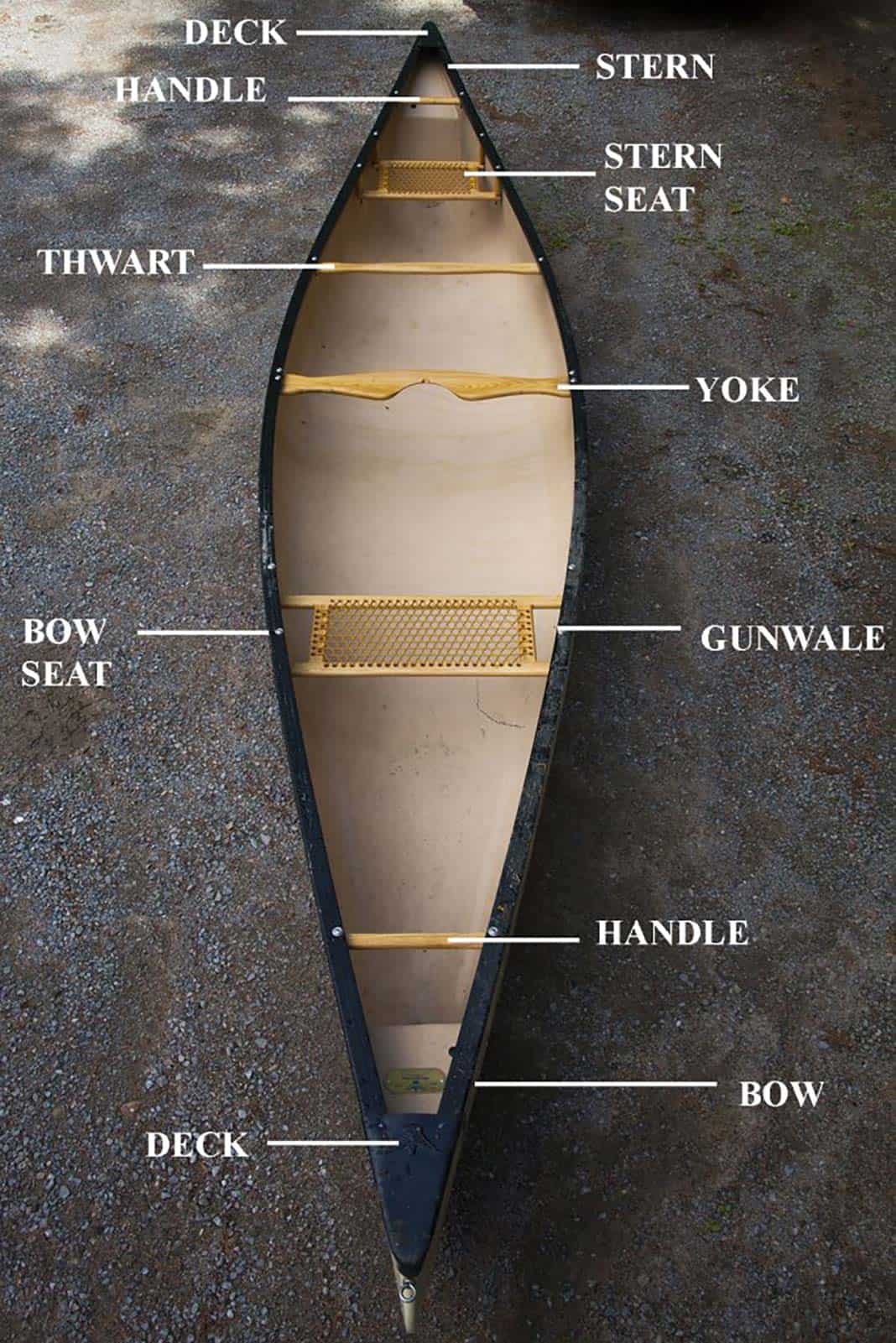 Overhead view of a canoe with different parts labelled