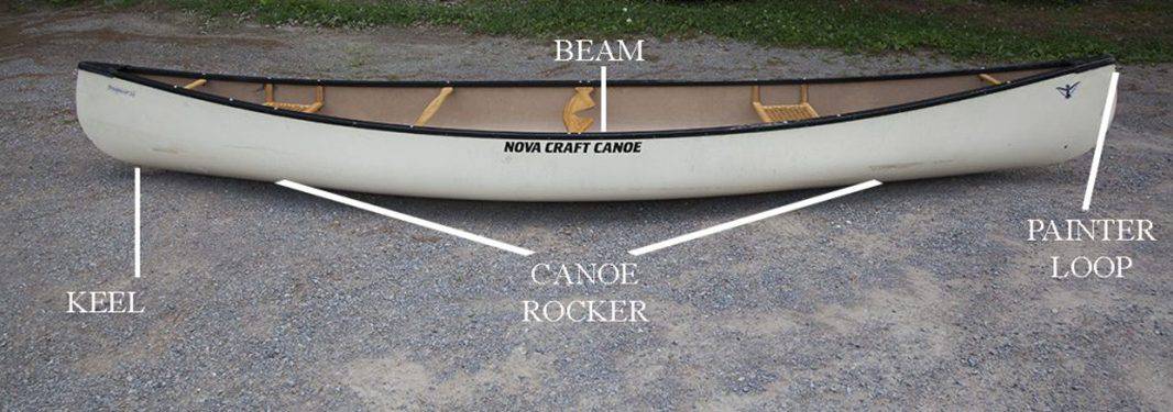 Parts Of A Canoe: Can You Name Them All? - Paddling Magazine