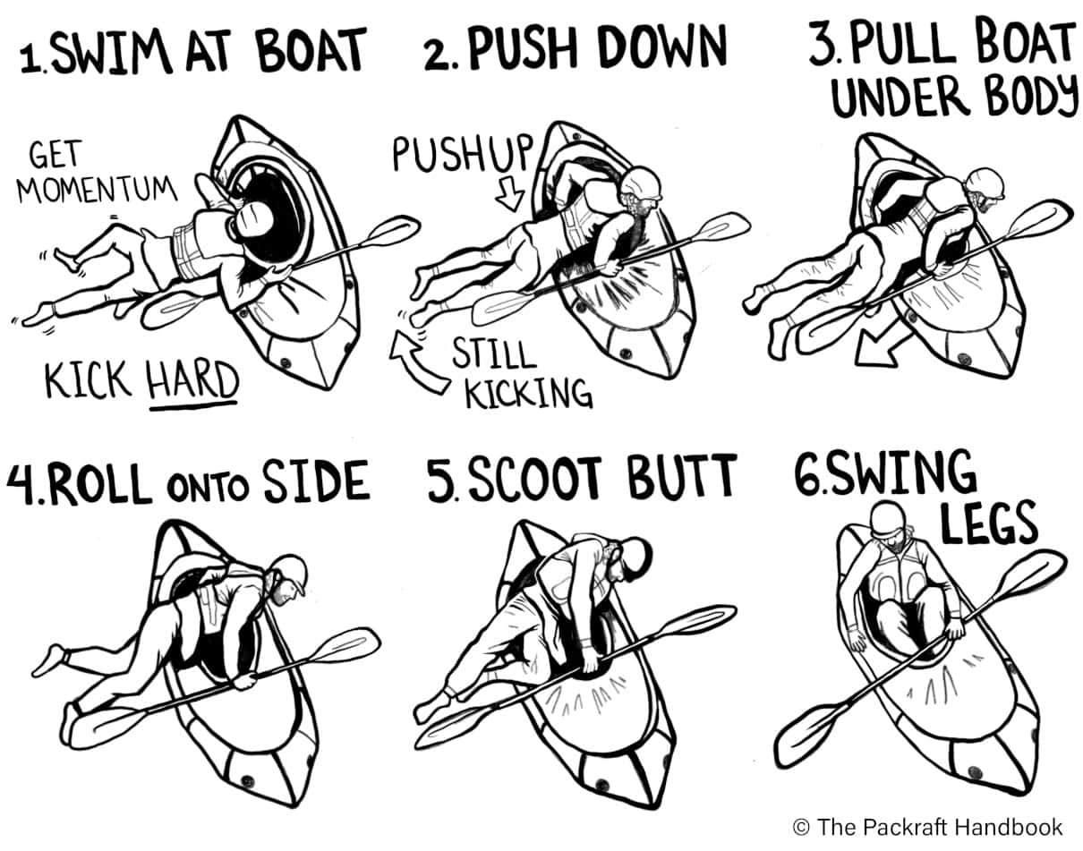A step-by-step diagram explaining self-rescue.