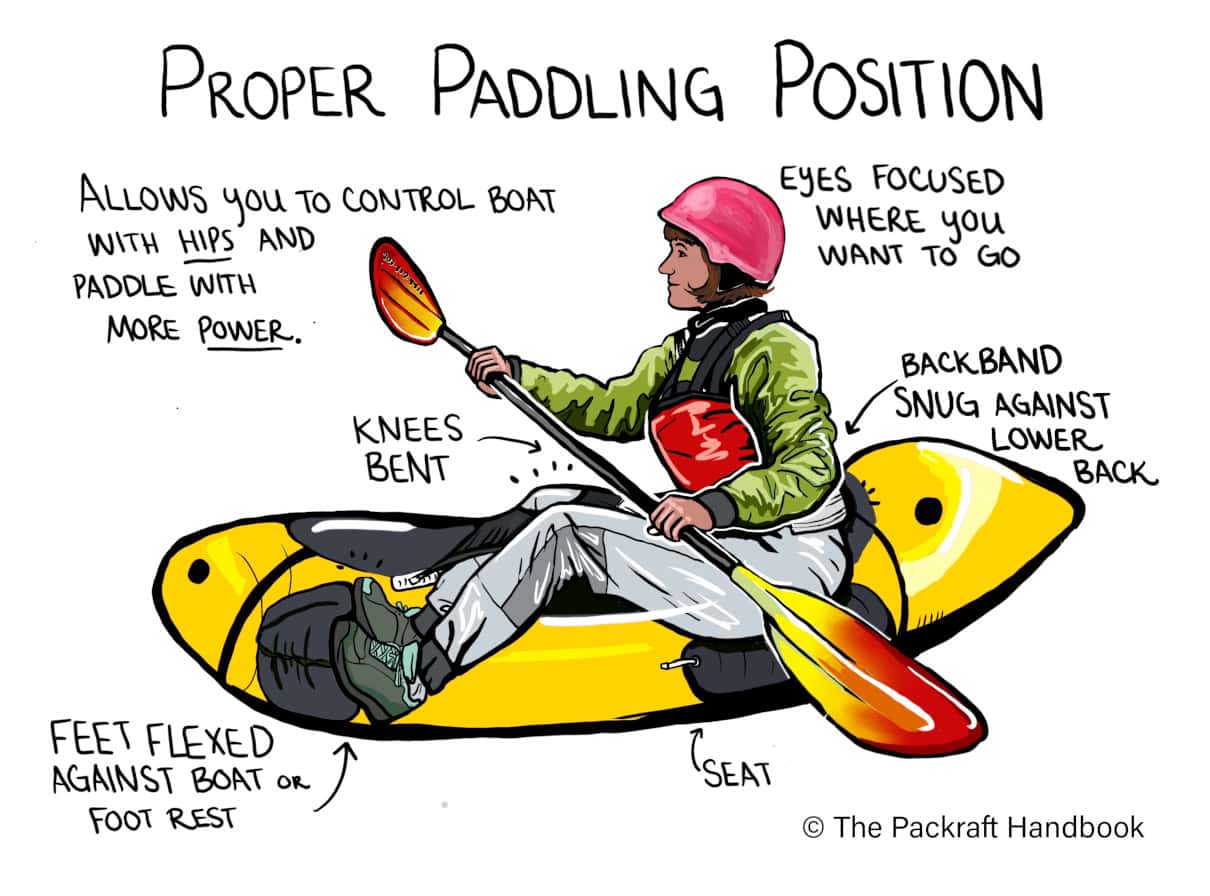 Side-cut image of paddler in a packraft.