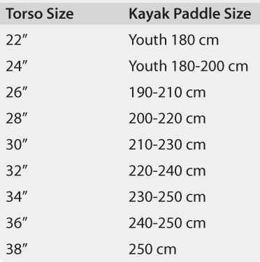 Aqua-Bound's kayak paddle sizing chart 