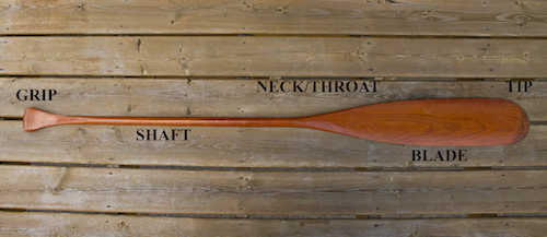 A canoe paddle with parts labelled