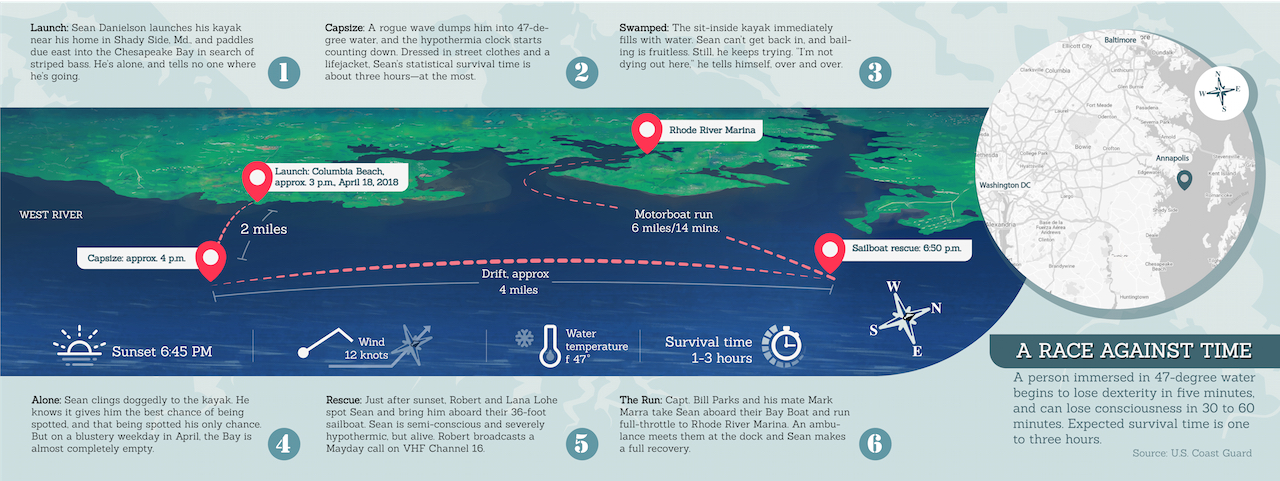A map graphic illustrating the steps involved in rescuing Danielson from Chesapeake Bay