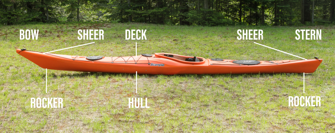 Side view of a sea kayak on the grass - kayak parts diagram.