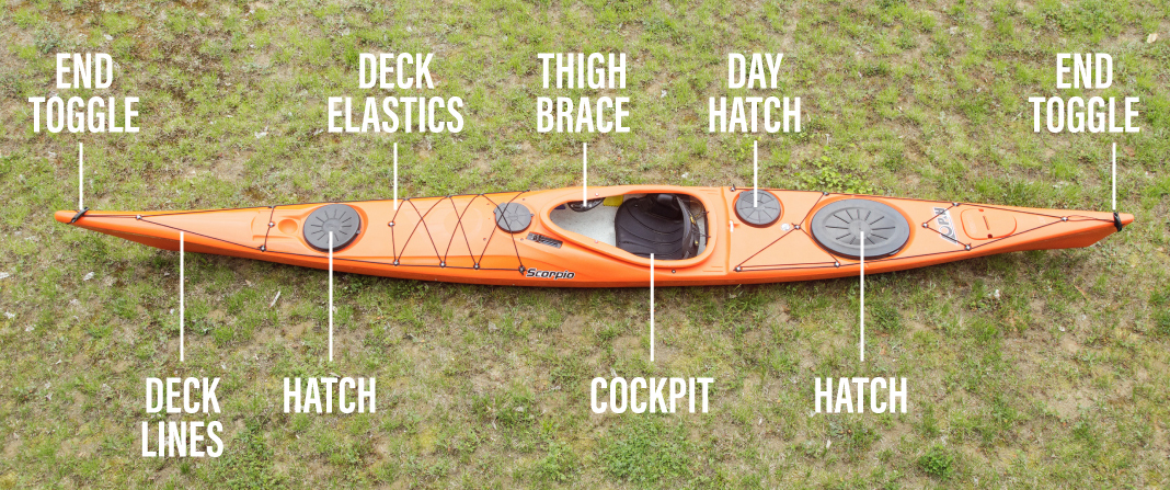 Overhead view of a sea kayak on the grass - kayak parts diagram