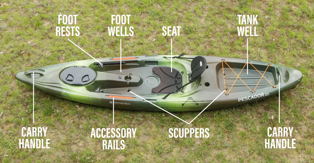 Sit-on-top kayak from above - kayak parts diagram