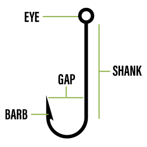 Angler's Guide To Fishing Hook Types
