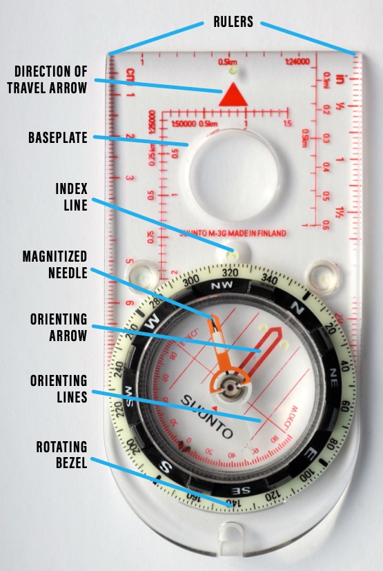Compass with labels indicating the parts.