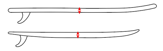 paddleboard thickness diagram