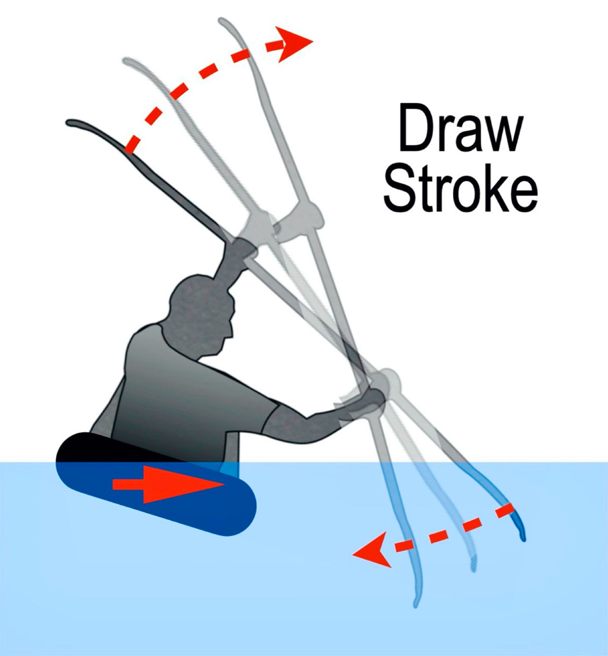 illustration of a paddler doing a draw stroke