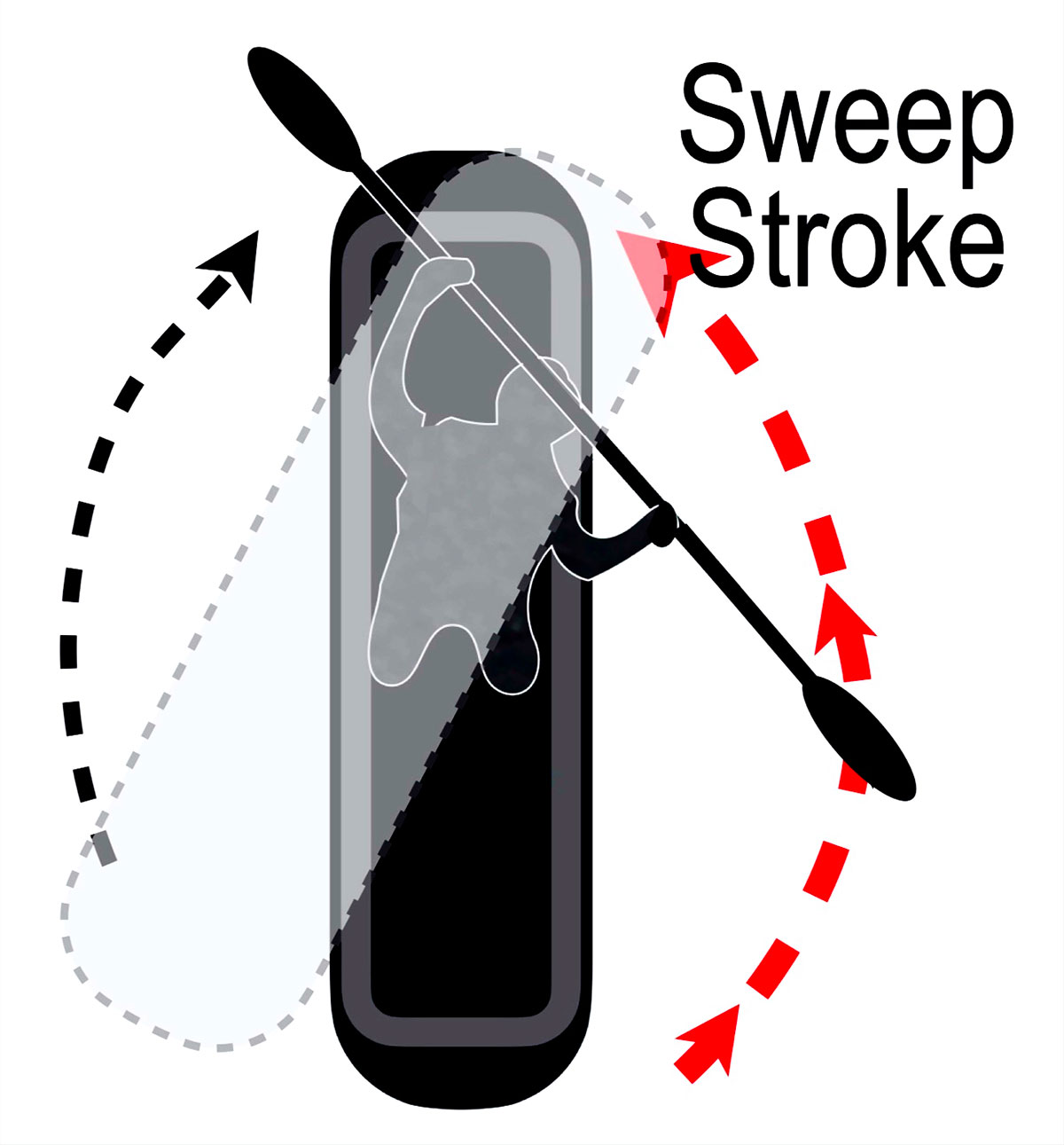 illustration of a paddler doing a sweep stroke
